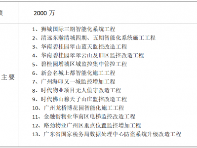 工程案例--匯總表